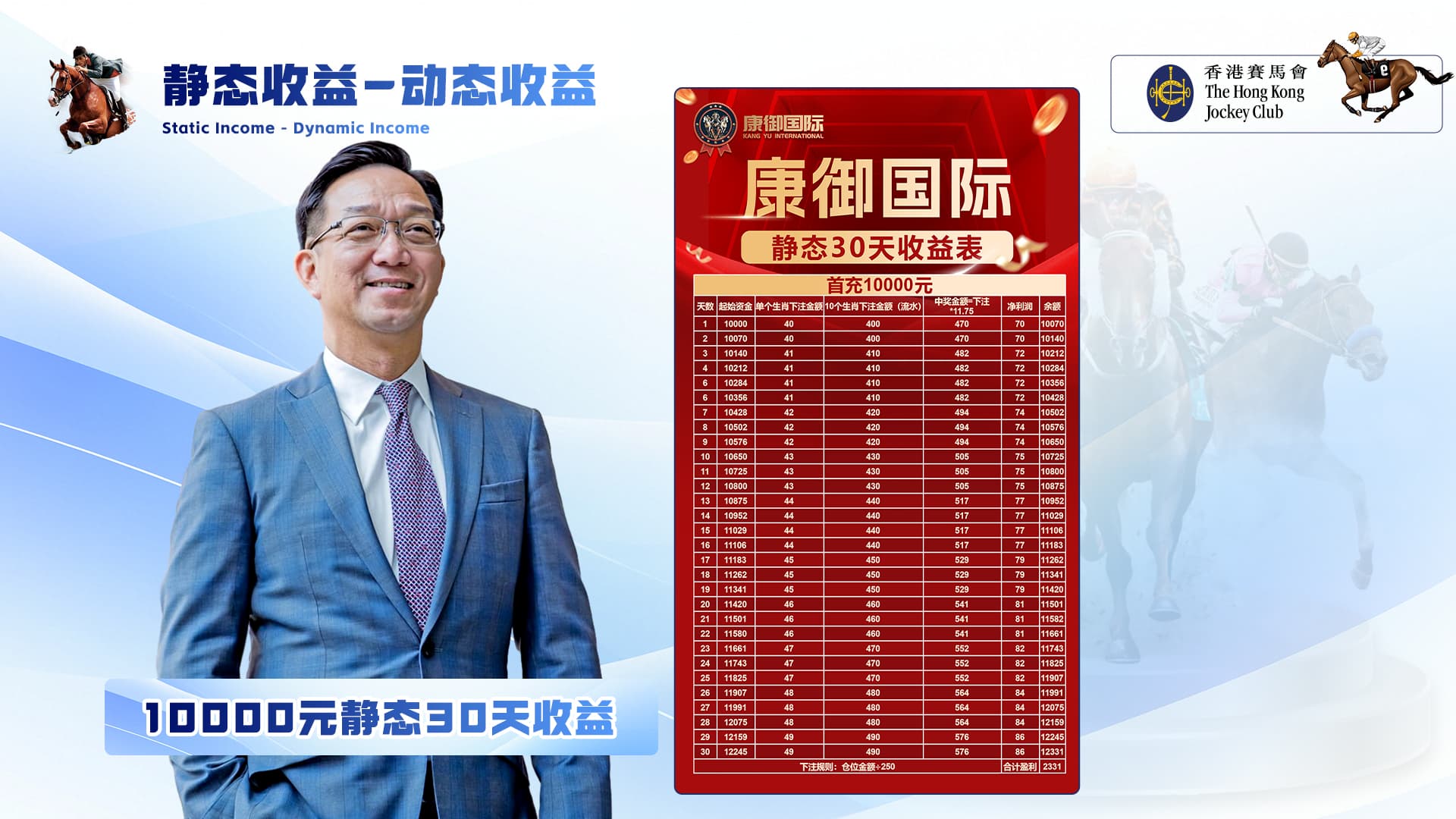 项目3